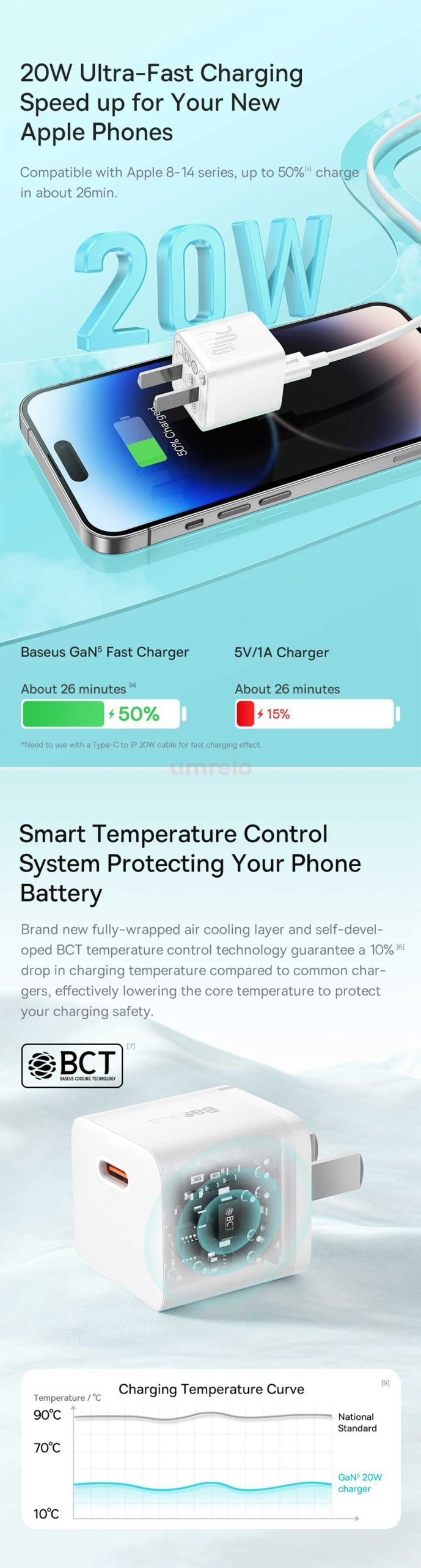 Baseus GaN5 20W 1C Mini Fast Charger CN 4